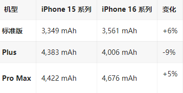 格尔木苹果16维修分享iPhone16/Pro系列机模再曝光