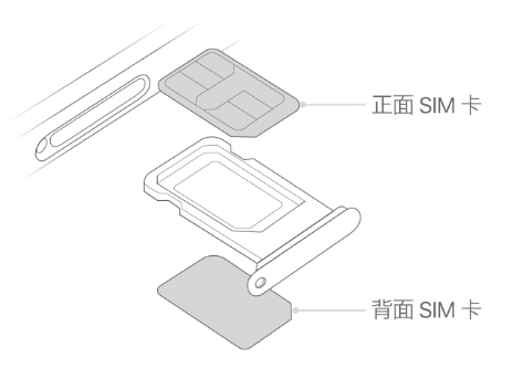 格尔木苹果15维修分享iPhone15出现'无SIM卡'怎么办