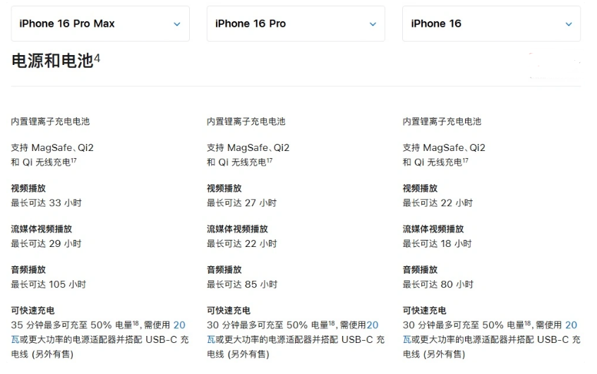 格尔木苹果手机维修分享 iPhone 16 目前实测充电峰值功率不超过 39W 